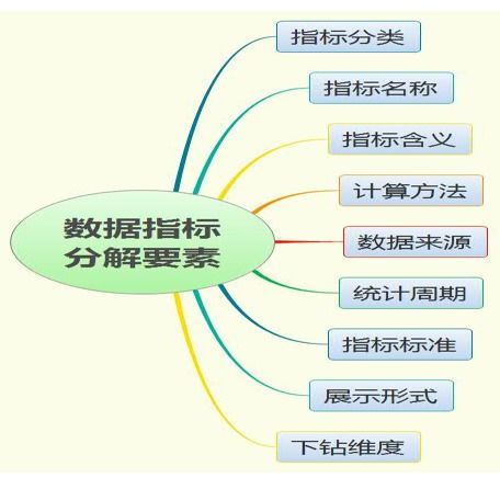 新形勢下客戶服務(wù)體系建設(shè)的思考（三） 軟件開發(fā)賦能服務(wù)數(shù)據(jù)產(chǎn)品