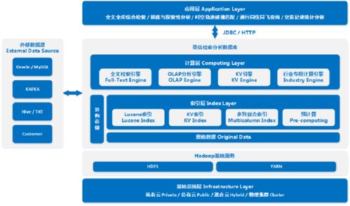 團隊出身阿里騰訊，20人撐起上百項目，這家南京企業實現萬億級數據處理秒級檢索