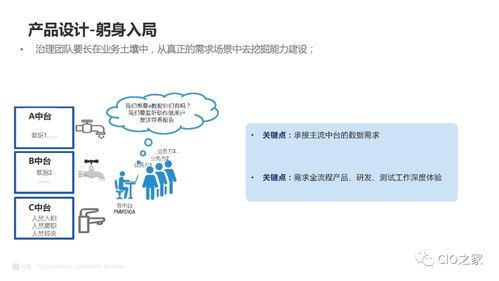 數(shù)據(jù)治理在業(yè)務(wù)中臺(tái)中的實(shí)踐與探索 構(gòu)建驅(qū)動(dòng)軟件開發(fā)的智能核心
