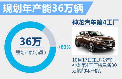 東風(fēng)標致首款7座SUV即將登陸，預(yù)計23萬元起售開啟家庭出行新篇章